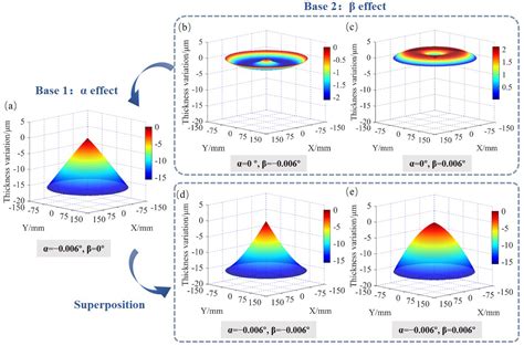 wafer thickness variation